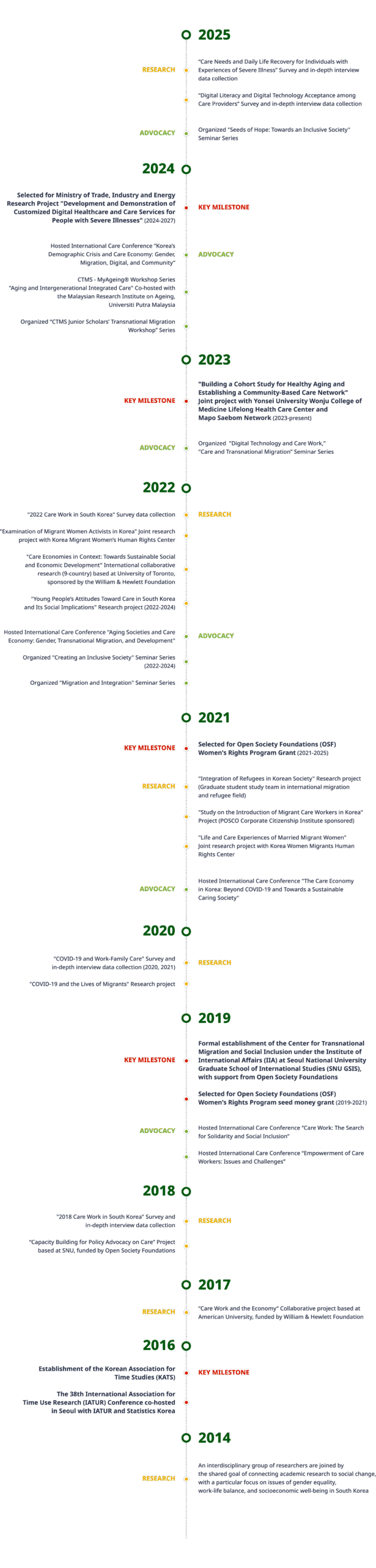 https://ctms.or.kr/wp-content/uploads/2025/08/CTMS-History-desktop-eng-scaled.png